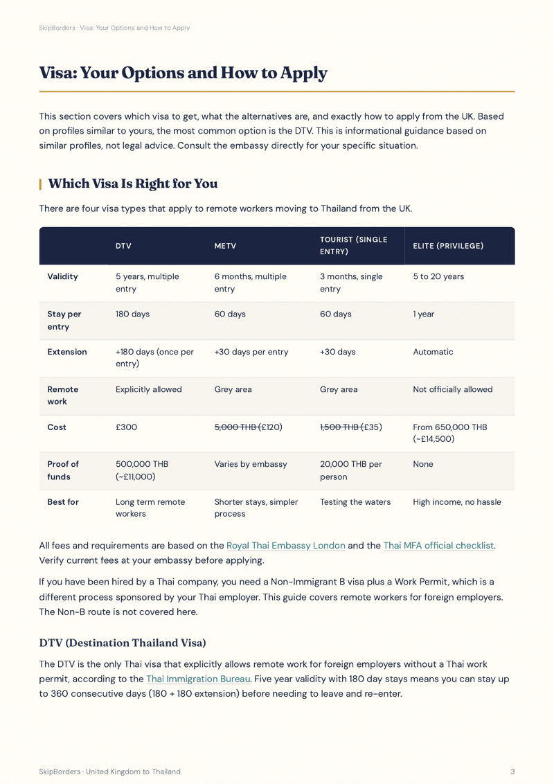 Visa comparison table — DTV, METV, Tourist, Elite side by side